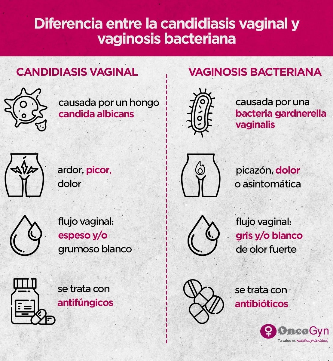 Infografía sobre la diferencia entre la candidiasis vaginal y vaginosis bacteriana