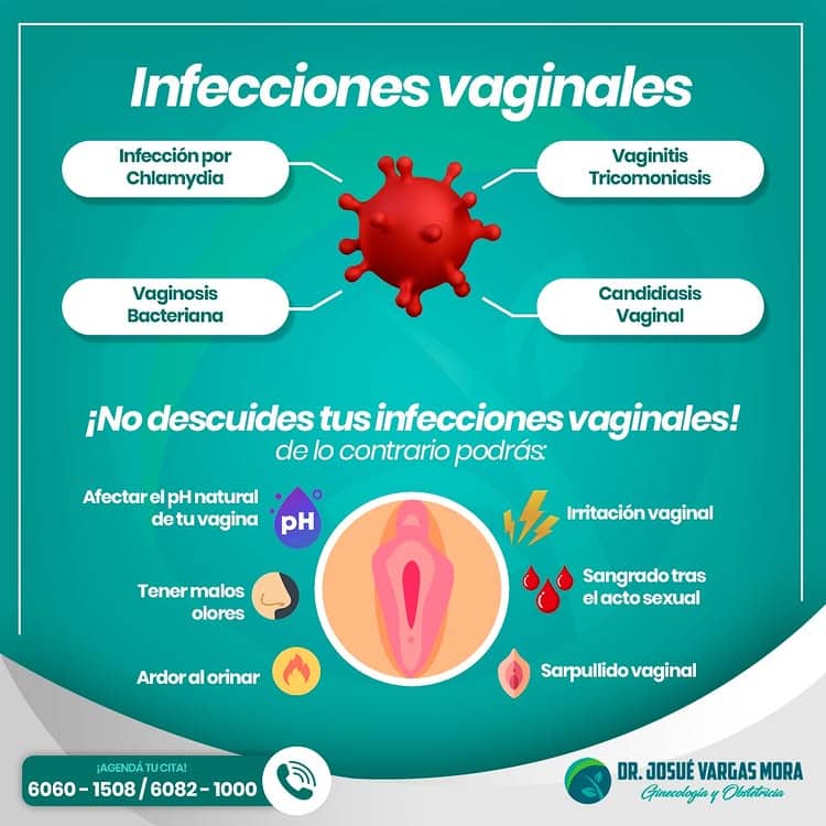 Infografía de infecciones vaginales y consecuencias de no tratarse a tiempo